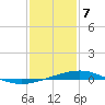 Grand Isle tide chart for Sunday, January 7, 2024