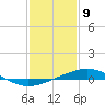 Grand Isle tide chart for Tuesday, January 9, 2024