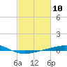 Grand Isle tide chart for Saturday, February 10, 2024