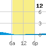 Grand Isle tide chart for Monday, February 12, 2024
