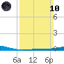 Grand Isle tide chart for Sunday, March 10, 2024