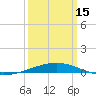 Grand Isle tide chart for Friday, March 15, 2024