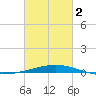 Grand Isle tide chart for Saturday, March 2, 2024