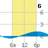 Grand Isle tide chart for Wednesday, March 6, 2024