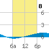 Grand Isle tide chart for Friday, March 8, 2024