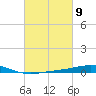 Grand Isle tide chart for Saturday, March 9, 2024