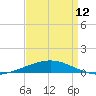 Grand Isle tide chart for Friday, April 12, 2024