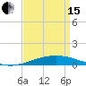 Grand Isle tide chart for Monday, April 15, 2024