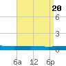 Grand Isle tide chart for Saturday, April 20, 2024