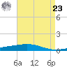 Grand Isle tide chart for Tuesday, April 23, 2024