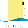 Grand Isle tide chart for Wednesday, April 3, 2024