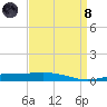 Grand Isle tide chart for Monday, April 8, 2024