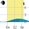 Grand Isle tide chart for Wednesday, May 1, 2024