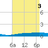 Grand Isle tide chart for Friday, May 3, 2024