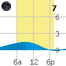 Grand Isle tide chart for Tuesday, May 7, 2024