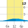 Grand Isle tide chart for Wednesday, June 12, 2024