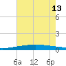 Grand Isle tide chart for Thursday, June 13, 2024
