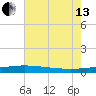 Grand Isle tide chart for Saturday, July 13, 2024