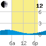Grand Isle tide chart for Monday, August 12, 2024