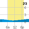 Grand Isle tide chart for Friday, August 23, 2024