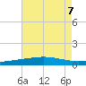 Grand Isle tide chart for Wednesday, August 7, 2024