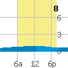 Grand Isle tide chart for Thursday, August 8, 2024