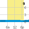 Grand Isle tide chart for Friday, August 9, 2024