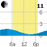 Grand Isle tide chart for Wednesday, September 11, 2024