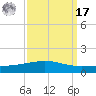 Grand Isle tide chart for Tuesday, September 17, 2024