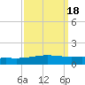 Grand Isle tide chart for Wednesday, September 18, 2024