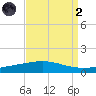 Grand Isle tide chart for Monday, September 2, 2024