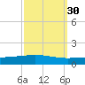 Grand Isle tide chart for Monday, September 30, 2024