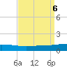 Grand Isle tide chart for Friday, September 6, 2024