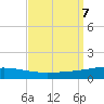 Grand Isle tide chart for Saturday, September 7, 2024