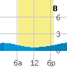 Grand Isle tide chart for Sunday, September 8, 2024
