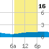 Grand Isle tide chart for Wednesday, October 16, 2024