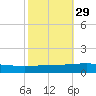 Grand Isle tide chart for Tuesday, October 29, 2024