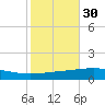 Grand Isle tide chart for Wednesday, October 30, 2024