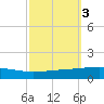 Grand Isle tide chart for Thursday, October 3, 2024
