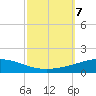 Grand Isle tide chart for Monday, October 7, 2024