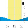 Grand Isle tide chart for Tuesday, October 8, 2024