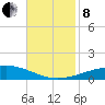 Grand Isle tide chart for Friday, November 8, 2024
