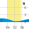 Grand Isle tide chart for Saturday, November 9, 2024