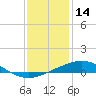 Grand Isle tide chart for Saturday, December 14, 2024