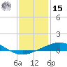 Grand Isle tide chart for Sunday, December 15, 2024