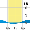 Grand Isle tide chart for Wednesday, December 18, 2024