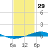 Grand Isle tide chart for Sunday, December 29, 2024