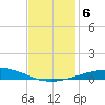 Grand Isle tide chart for Friday, December 6, 2024