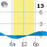 Grand Isle tide chart for Monday, January 13, 2025