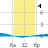 Grand Isle tide chart for Saturday, January 4, 2025